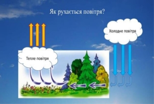 Презентація "Чому повітря рухається?" для уроку природознавства у з класі